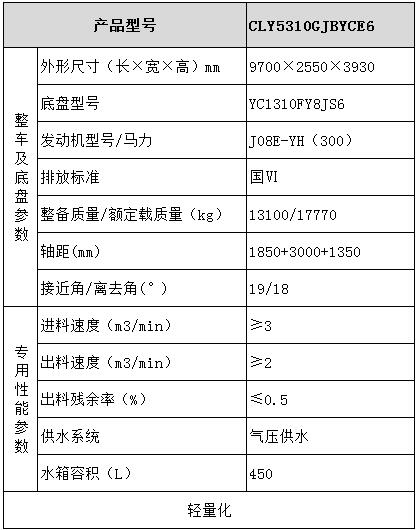 廣汽日野 6×4混凝土攪拌運輸車型號參數表圖