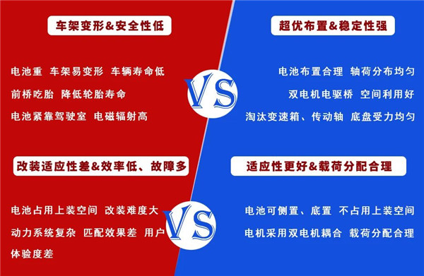 對比圖